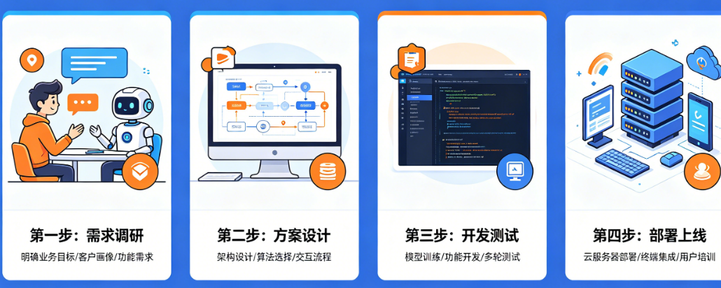 AI销售助手怎么定制开发?电商获客、客户跟进、门店导购如何实现?