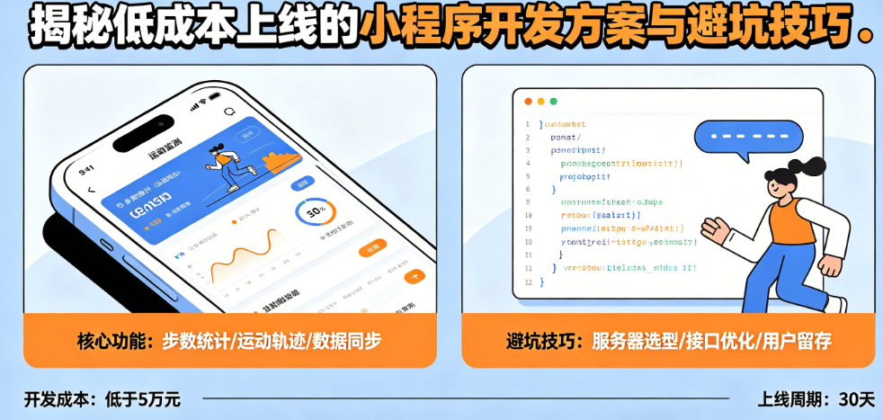 预算少也想做运动监测?揭秘低成本上线的小程序开发方案与避坑技巧