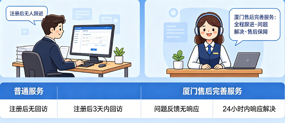 别让“注册完没人理”毁了创业体验!厦门售后完善的注册公司服务怎么选