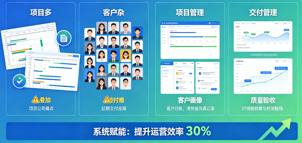 项目多、客户杂、交付难?揭秘管理咨询系统如何提升咨询公司运营效率