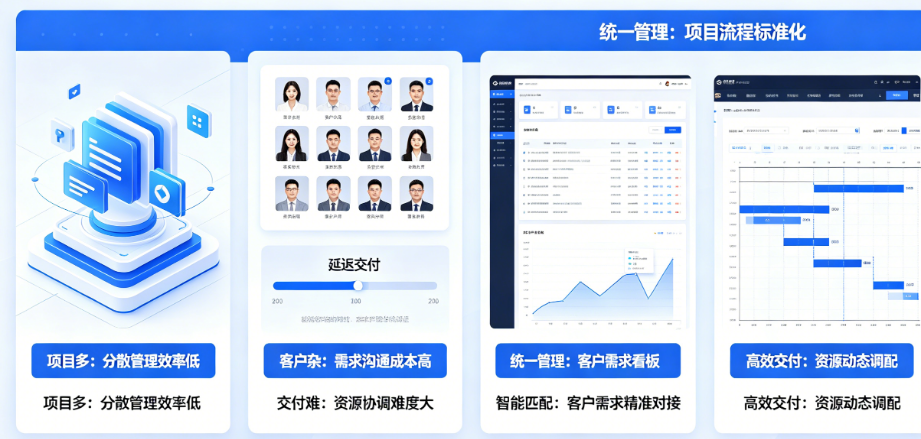 项目多、客户杂、交付难?揭秘管理咨询系统如何提升咨询公司运营效率