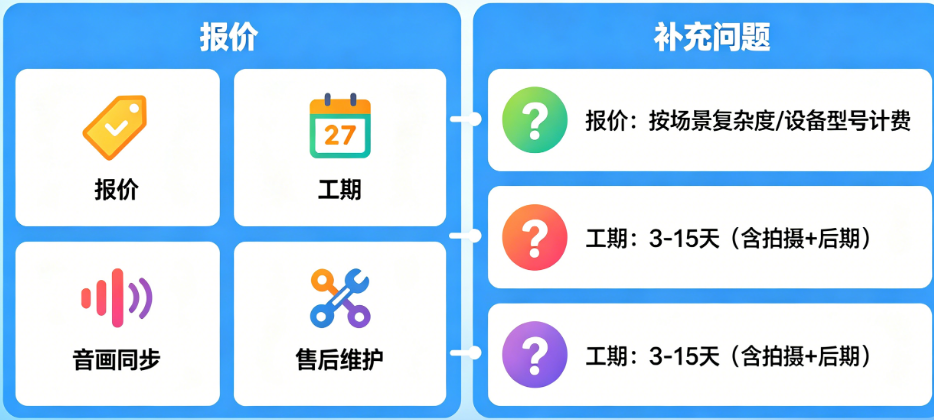 搞懂这7个问题，再去拍VR全景：报价、工期、音画同步、售后维护全解析