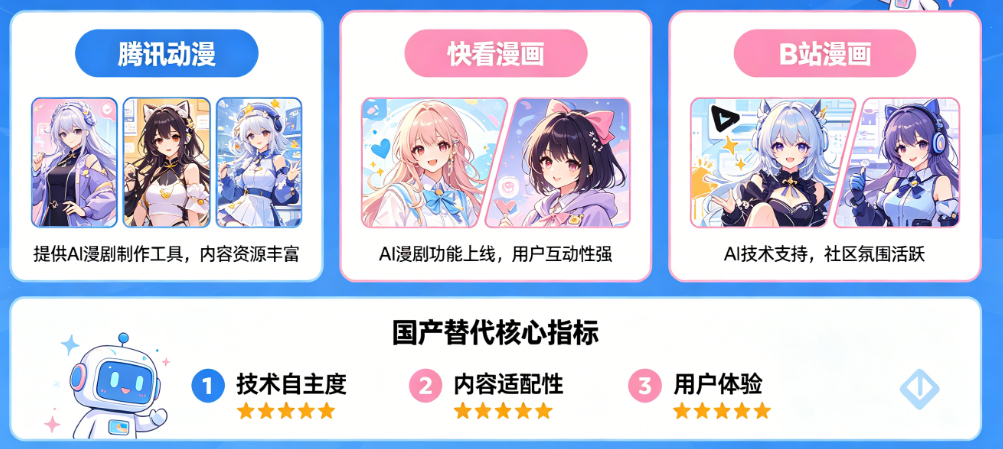 国内能做AI漫剧的平台有哪些?国产替代怎么选?