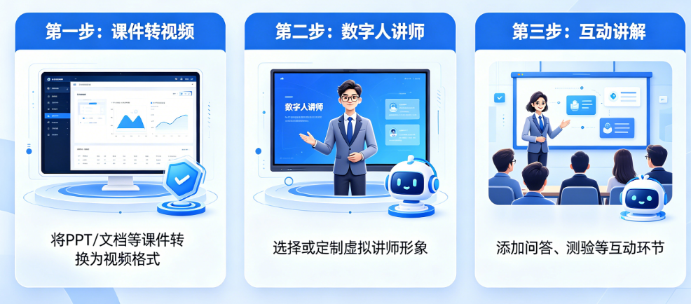 AI教学视频怎么生成?课件转视频、数字人讲师、互动讲解全流程