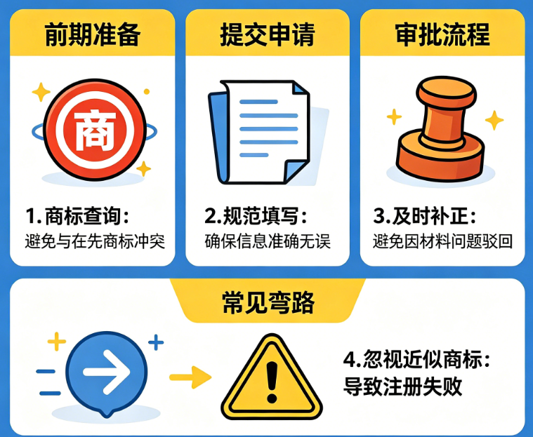 新手注册商标怎么避坑?审批流程中有哪些弯路可以避免?