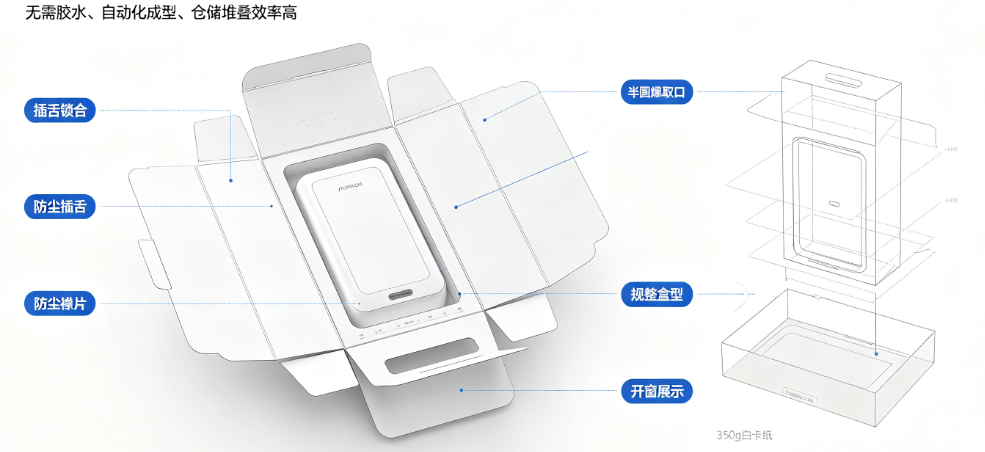 移动电源纸盒双插盒怎么设计?配件类产品的包装如何做到\