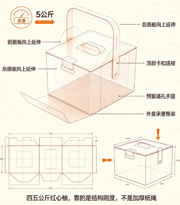 水果礼盒千篇一律?红心柚手提箱样机如何用结构设计带出“分量感”?