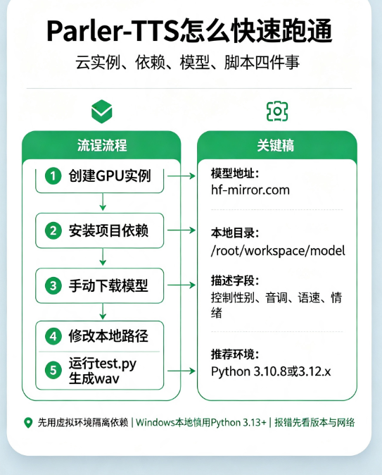 开源TTS模型跑不起来?揭秘Parler-TTS+DAMODEL的复现步骤与避坑要点